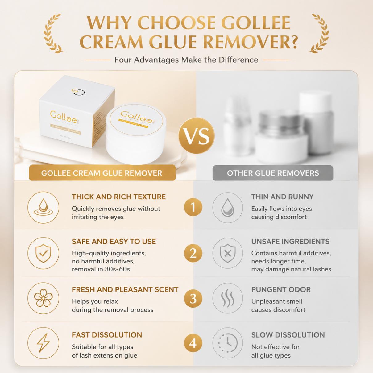 Gollee Peach Smell 15g Eyelash - Lash Removal Cream review and price