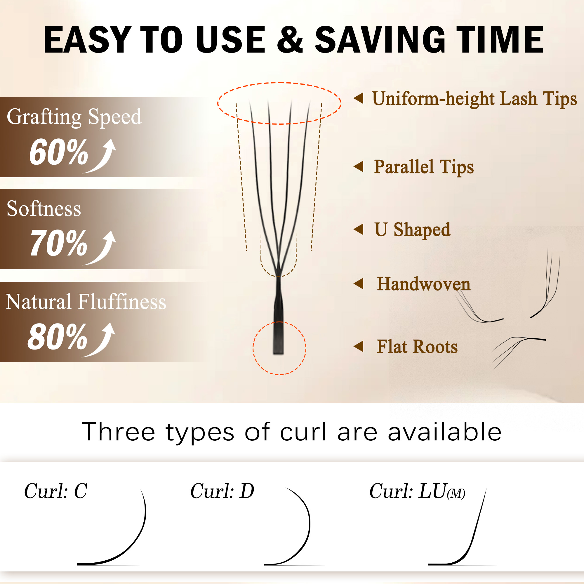 CoMango 3D 4D 5D U Shaped LU C - Eyelash Extension Yelix review and price